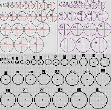 /execute @etype=armor_stand,name=(name) setblock ^ ^ ^(number of the radius) (block you want ex. Minecraft Circle Generator How To Build Circles In Minecraft