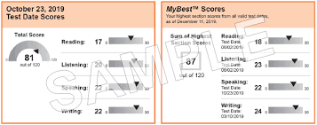 Check spelling or type a new query. Barron Toefl Ibt Pdf Download