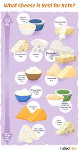 Top 20 cottage cheese on keto diet. Dairy Keto Best Worst And Substitutes Laptrinhx News