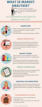 What Is Market Analysis What Is Marketing Analysis Market Segmentation