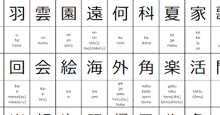 Japanese Language Blog From Tokyo Japan Japanese Kanji