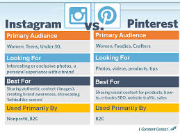 What S The Difference Between Pinterest And Instagram And 9 More Instagram Faqs Constant Contact Learn Pinterest Social Media Instagram Marketing