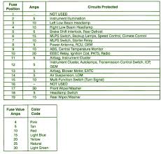 › see more product details. 02 Taurus Stereo Wiring Diagram Chevy Malibu Fuel Filter Wiring Pujaan Hati2 Jeanjaures37 Fr