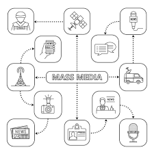 mapa mental de mídia de massa com ícones lineares. pressione. rádio,  noticiário, satélite, jornal, jornalista. esquema de conceito. ilustração  vetorial isolada 9343367 Vetor no Vecteezy