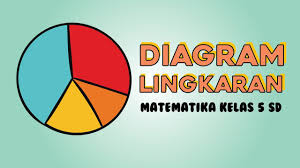 Soal luas lingkaran untuk kelas 6 sd yag disertai dengan pembahasannya. Diagram Lingkaran Diagram Lingkaran Kelas 5 Sd Youtube
