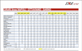 Swift code, bank information banco di napoli spa wire transfer code, bic code Orari Napoli Porta Nolana Sarno Spotted Vesuviana