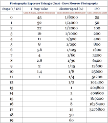 shutter speed chart photography guide updated 2019