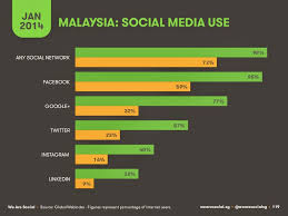 Statistik masalah sosial di malaysia,yang berkaitan dengan penagihan dadah,merokok,lumba haram dan lain2. Statistik Gejala Sosial Remaja 2017 Ranc Akbana
