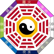 More specifically, it's the process of something coming full circle that bears the most importance. Bagua Early Heaven Sequence Later Heaven Sequence Chinese Customs