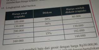 Tuliskan kalimat tersebut pada kotak yang tersedia. 15 Lengkapi Lah Tabel Berikut Ini Brainly Co Id