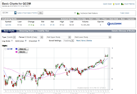 Stock Options Yahoo Answers Stock Quote And Chart From