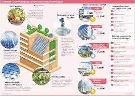 Aprenda Como Desarrollar Construcciones Sostenibles Arquitectura Construccion Sostenible Arquitectura Techos Verdes