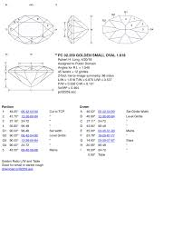 Pin On Gem Cuts