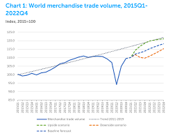 Reports are facts and a totally hundred percent genuine. Global Trade Could Grow 8 As Covid Fightback Begins Wto World Economic Forum