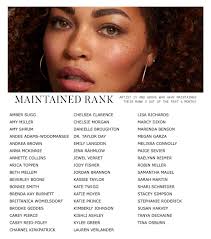 Ladies, I share this with you all as you constantly make me so grateful for  my side gig that I truly love! I am excited to share that I am now  currently #