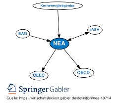 Nea — adiccion (adiccion 2019). Nea Definition Gabler Wirtschaftslexikon