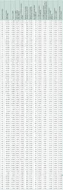Back when the 1990 u.s. The First World War And The Disappearance Of Surnames In France A Trial Estimation Based On The Galton Watson Model Cairn International Edition