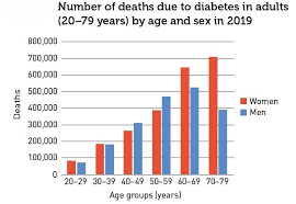 He said about 2.5 million malaysians aged 18 and above have the disease. Diabetes Conferences 2021 Diabetes Webinars Scientific Webinars On Diabetes Diabetes Online Conferences Best Diabetes Podcasts 2021 Diabetes Webcast Diabetes 2021 Live Events
