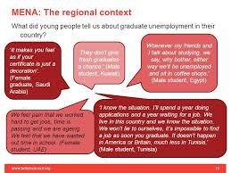 For example, graduates who obtain a role that has little. Unemployment Among Malaysia Graduates Graduates Induced Info