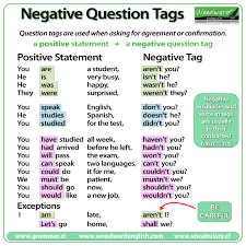 Question Tags English Grammar Rules