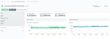 Image result for Observability of Kafka