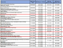 Kpss, yks, dgs, sınavı ne zaman? Osym 2020 Sinav Takvimini Acikladi Iste Kpss Oabt Ales Yds Ve Yks Nin Yapilacagi Tarihler Memurlar Net