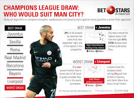 The red devils are as many as 13 points behind leaders and city rivals. Klopp Jokes About Man United Fans After Reacting To Liverpool Drawing Man City