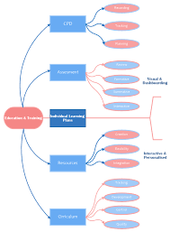 Education And Training Education And Training Education Train