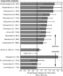 Mood Stabilizing Agents Springerlink