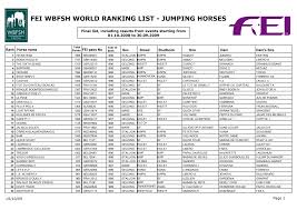FEI WBFSH WORLD RANKING LIST - JUMPING HORSES