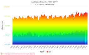 Data Tables And Charts Monthly And Yearly Climate Conditions