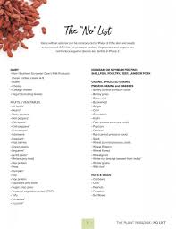 Dr Gundry Diet Food List A Comprehensive Yes And No List Plant Paradox Diet Plant Paradox Food List Ketogenic Diet Food List