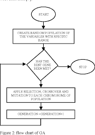 Figure 2 From Motion Planning For A Robot Arm By Using