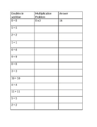 Adding Doubles Is X2 Multiplication Fill In Chart By