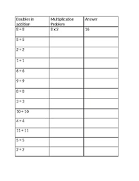 adding doubles is x2 multiplication fill in chart by