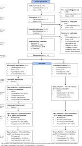 Order online tickets tickets see availability directions. Effectiveness And Cost Effectiveness Of The Goactive Intervention To Increase Physical Activity Among Uk Adolescents A Cluster Randomised Controlled Trial