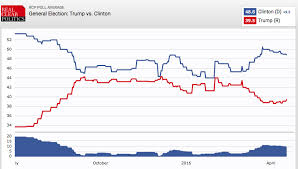 this is a terrifying chart for republicans vox