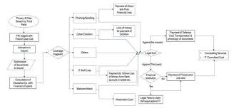 Auto Insurance Claim Process Flow Chart Bedowntowndaytona Com