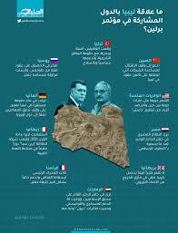 ليبيا احصل على أوقات الصلاة, مواقيت الصلاة الصحيحة والأذان، مواعيد الصلاة الفجر، اذان الظهر، اذان العصر، صلاة المغرب، صلاة العشاء. Ø¥Ù†ÙÙˆØ¬Ø±Ø§ÙÙŠÙƒ Ù…Ø§ Ø¹Ù„Ø§Ù‚Ø© Ù„ÙŠØ¨ÙŠØ§ Ø¨Ø§Ù„Ø¯ÙˆÙ„ Ø§Ù„Ù…Ø´Ø§Ø±ÙƒØ© ÙÙŠ Ù…Ø¤ØªÙ…Ø± Ø¨Ø±Ù„ÙŠÙ† Ø§Ù„Ø®Ù„ÙŠØ¬ Ø£ÙˆÙ†Ù„Ø§ÙŠÙ†