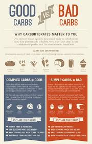 Learning To Love Low Carb Salted Chocolate Life With A