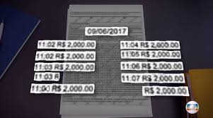 Resultado de imagem para coaf