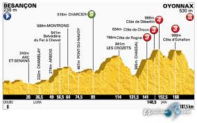 V predošlej etape triumfoval mark cavendish (dqt) na prvej účasti na tour de france od roku 2018. Etapas Del Tour De Francia 2014