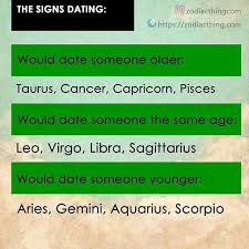 What are the gemini horoscope dates? Id Date Some One Younger Aries Aries Taurus Taurus Gemini Gemini Cancer Cancer Leo Leo Virgo Virgo Libr Zodiac Signs Zodiac Zodiac Signs Gemini