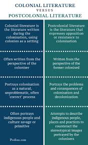 Pin On Kids Learning