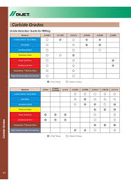 Division Of Undergraduate Education Exact Insert Grade