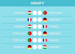 Deutschland wird es nicht leicht haben bei der em 2020, denn dem dreimaligen europameister wurde eine echte. Die Gruppe F Der Em 2021 Kurz Vorgestellt Fussball Em 2020