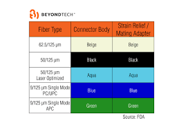 Fiber Wiring Color Code Wiring Diagrams