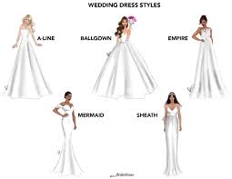 Pin On Wedding Dresses 101 Guide