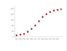 design elements time series charts chart examples