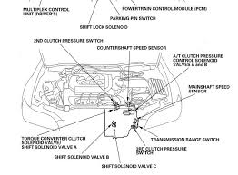 Transmission selonoid location and question. Honda Crv Shift Solenoid Location